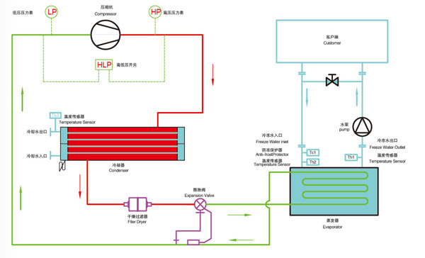 水冷式冷水機原理圖 水冷式冷水機原理圖