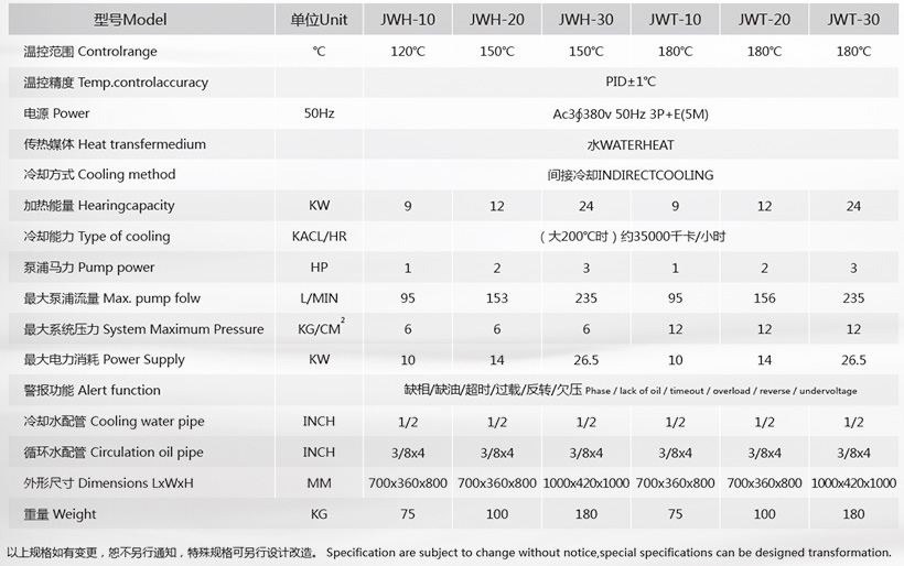 180度水溫機參數 180度水溫機參數