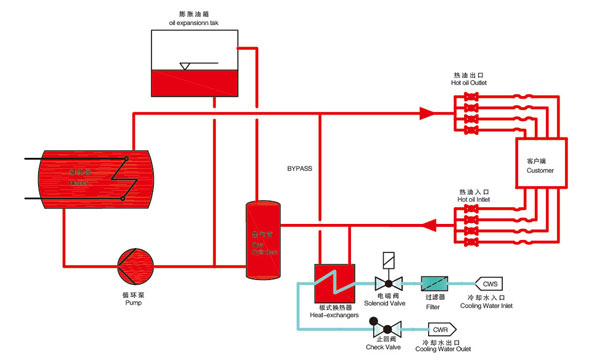 200度油溫機原理圖 200度油溫機原理圖