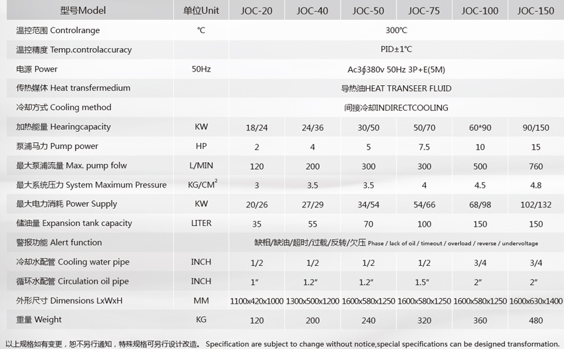 輥筒油加熱器參數 輥筒油加熱器參數