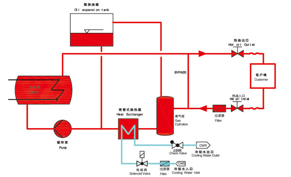 平板油加熱器原理圖 平板油加熱器原理圖